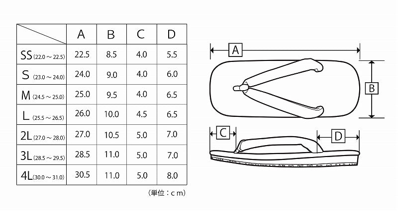 Points colorés x surface de l'eau